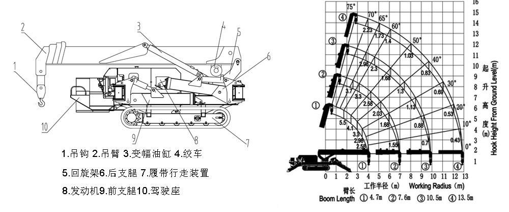 5.t微型履帶式起重機(jī)曲線圖.jpg